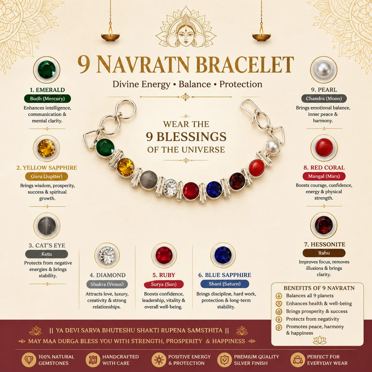 Lab Certified Navratan Bracelet Multicolor Navgrah Bracelet for Spiritual Balance